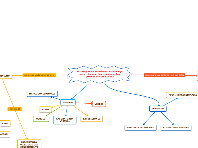 Estrategias de enseñanza-aprendizaje para relacionar los conocimientos previos con los nuevos