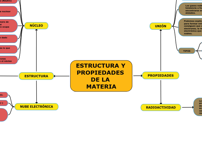 ESTRUCTURA Y PROPIEDADES DE LA MATERIA