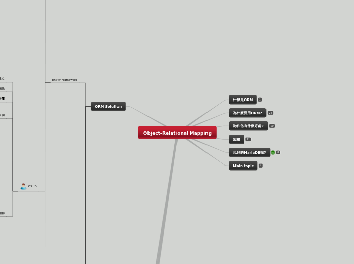 Entity Framework