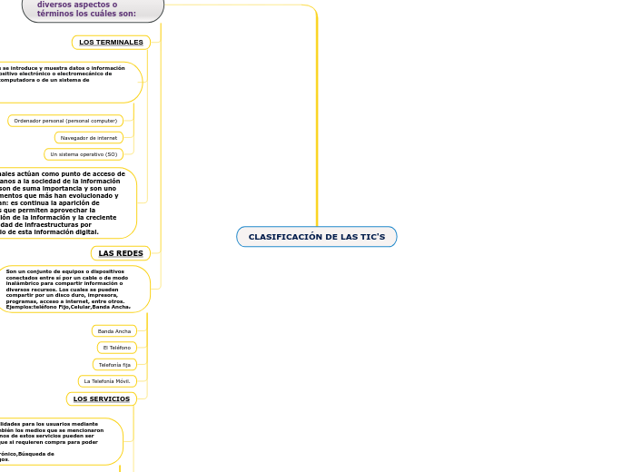 CLASIFICACIÓN DE LAS TIC'S