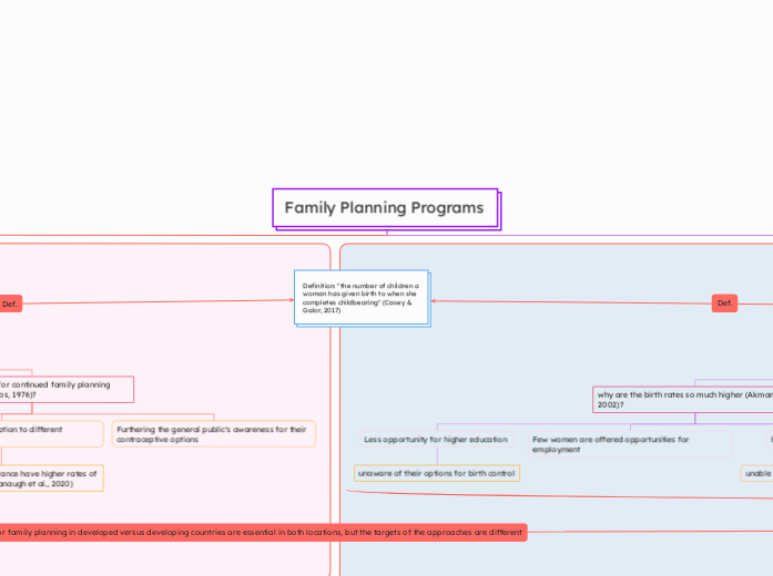 Family Planning Programs