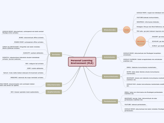 Personal Learning Environment (PLE)_LEIRE MARCOS