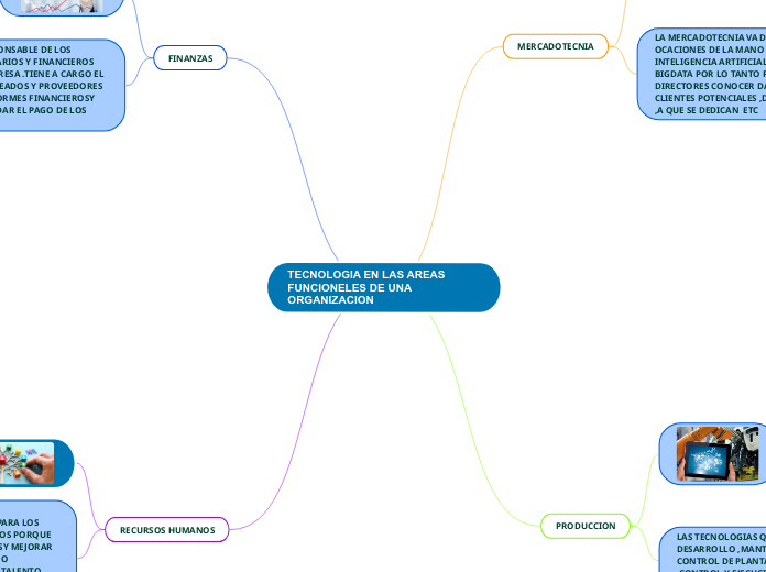 TECNOLOGIA EN LAS AREAS FUNCIONELES DE UNA ORGANIZACION