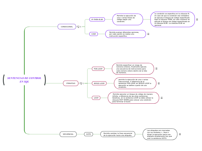 SENTENCIAS DE CONTROL
EN SQL
