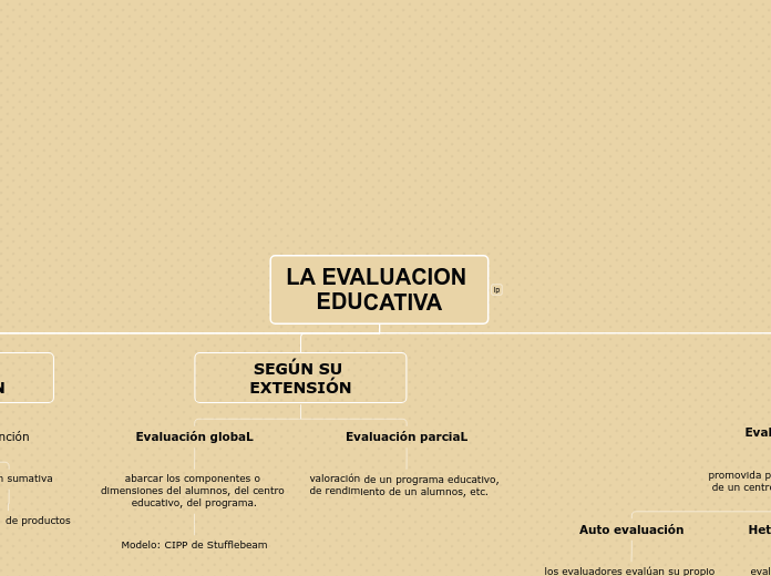 EVALUACION EDUCATIVA