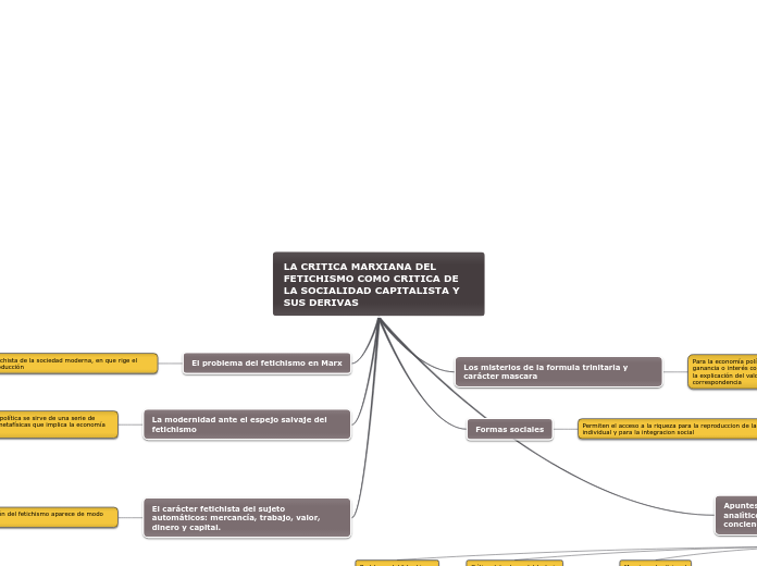 LA CRITICA MARXIANA DEL FETICHISMO COMO CRITICA DE LA SOCIALIDAD CAPITALISTA Y SUS DERIVAS