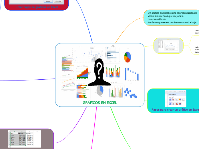 GRÁFICOS EN EXCEL