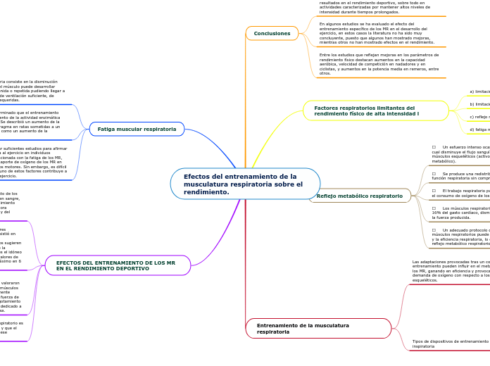 Efectos del entrenamiento de la musculatura respiratoria sobre el rendimiento.