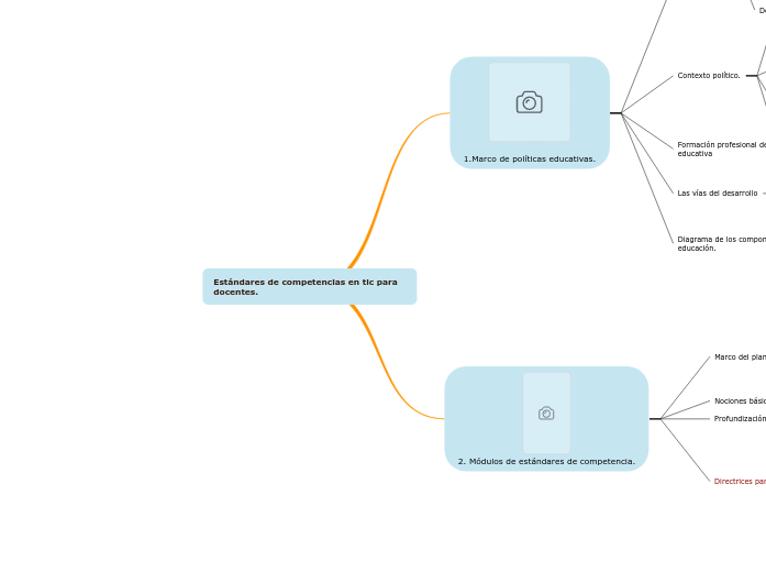 Estándares de competencias en