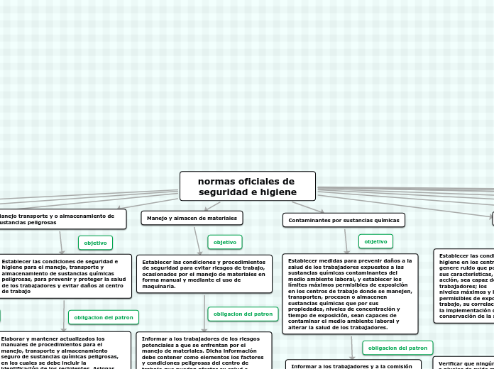 normas oficiales de seguridad e higiene