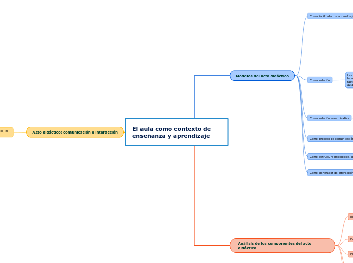 El aula como contexto de enseñanza y aprendizaje