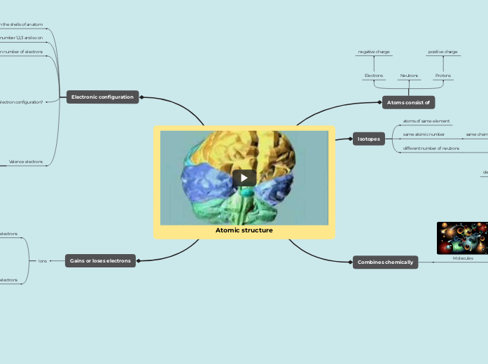 Atom structure