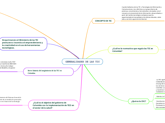 GENERALIDADES DE LAS TIC