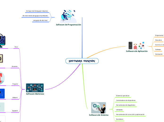 SOFTWARE  FUNCIÓN 