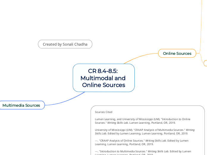 CR 8.4-8.5: Multimodal and Online Sources