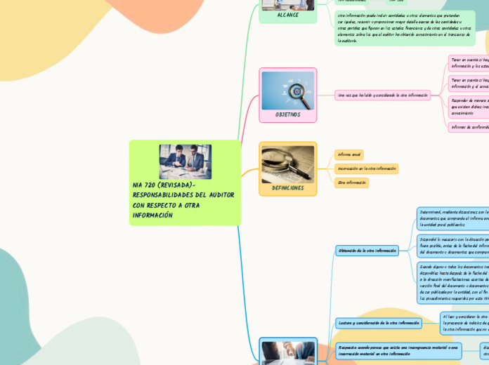 NIA 720 (REVISADA)- RESPONSABILIDADES DEL AUDITOR CON RESPECTO A OTRA INFORMACIÓN