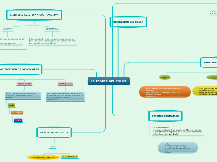 LA TEORIA DEL COLOR