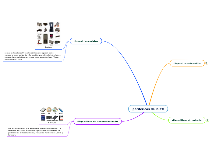 perifericos de la PC