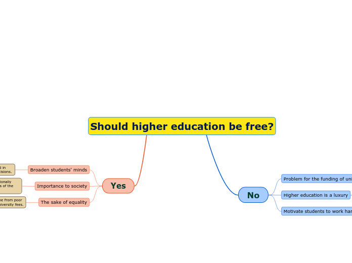 Should higher education be free?