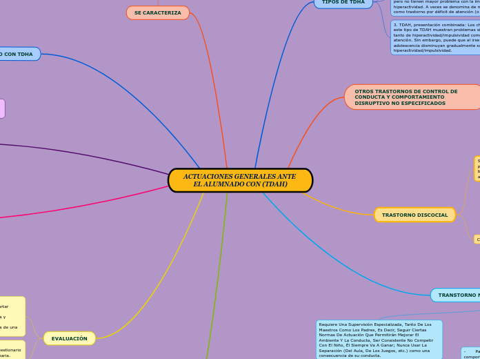ACTUACIONES GENERALES ANTE EL ALUMNADO CON (TDAH)