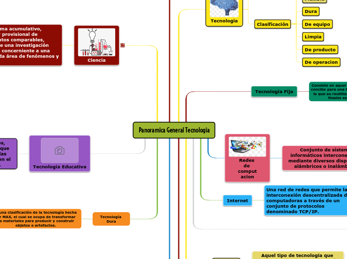 Panoramica General Tecnologia