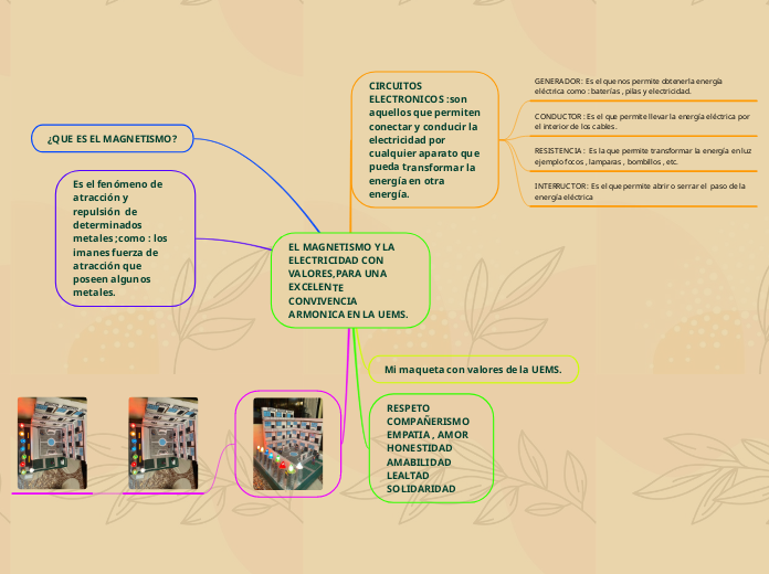 EL MAGNETISMO Y LA ELECTRICIDAD CON VALORES,PARA UNA EXCELENTE CONVIVENCIA ARMONICA EN LA UEMS.