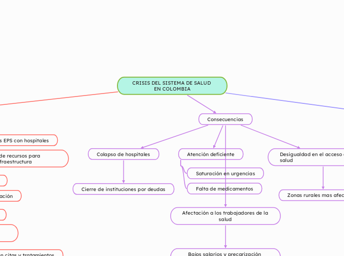 CRISIS DEL SISTEMA DE SALUD EN COLOMBIA