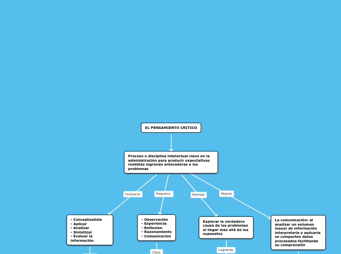 EL PENSAMIENTO CRITICO
