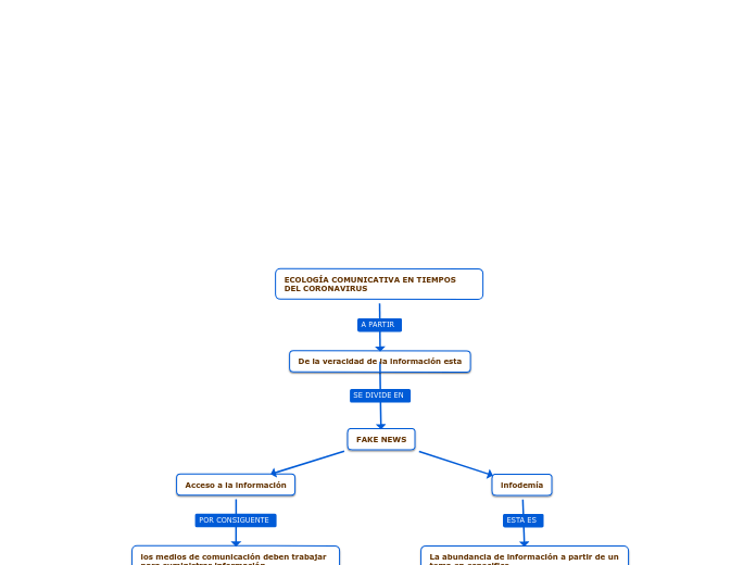 ECOLOGÍA COMUNICATIVA EN TIEMPOS DEL CORONAVIRUS