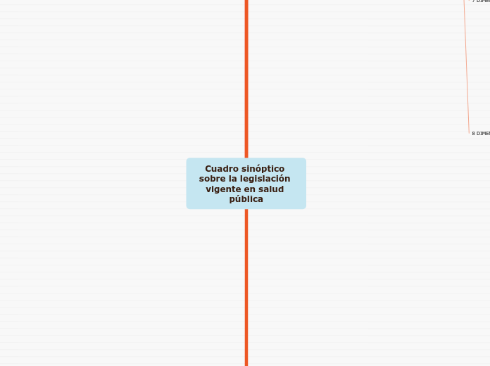 Cuadro sinóptico sobre la legislación vigente en salud pública