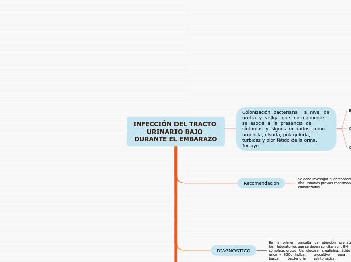 INFECCIÓN DEL TRACTO URINARIO BAJO DURANTE EL EMBARAZO