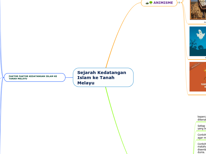 Sejarah Kedatangan Islam ke Tanah Melayu