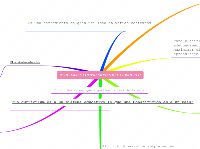 DIVERSAS COMPRESIONES DEL CURRÍCULO