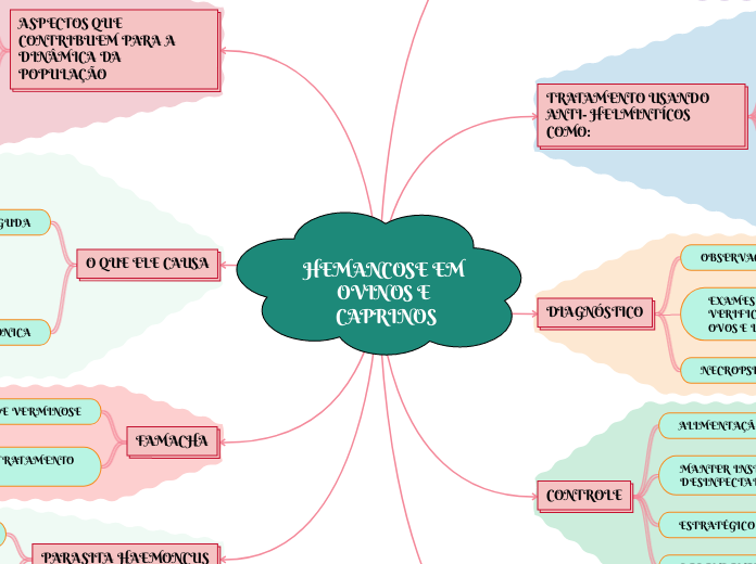 HEMANCOSE EM OVINOS E CAPRINOS