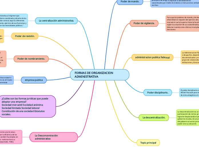 FORMAS DE ORGANIZACION ADMINISTRATIVA