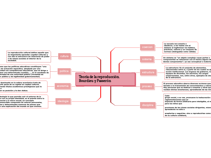Teoría de la reproducción. Bourdieu y Passerón