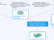 Sample Mind Map