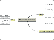 PSP Quality Measures