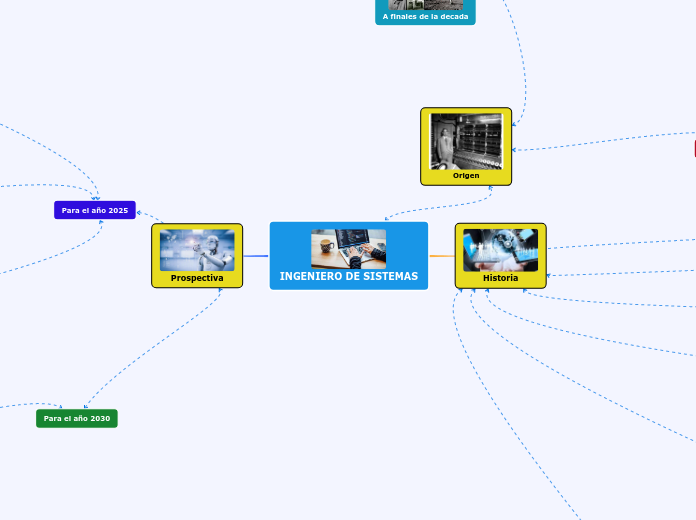 INGENIERO DE SISTEMAS
