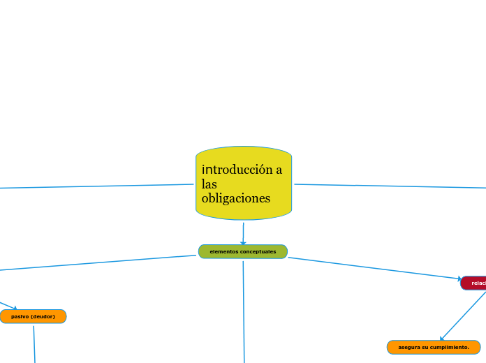 introducción a las     obligaciones