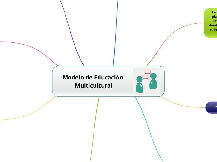 Modelo de Educación Multicultural