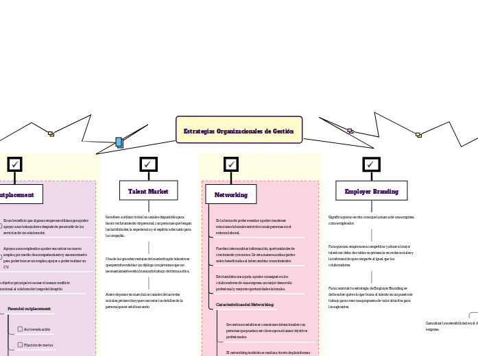 Estrategias Organizacionales de Gestión 