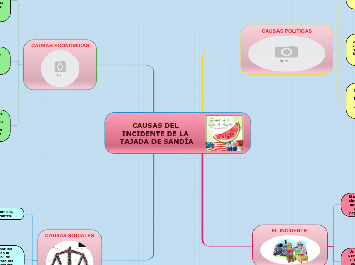 CAUSAS DEL INCIDENTE DE LA TAJADA DE SANDÍA