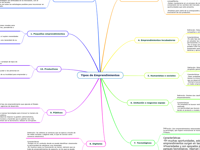 Tipos de Emprendimientos