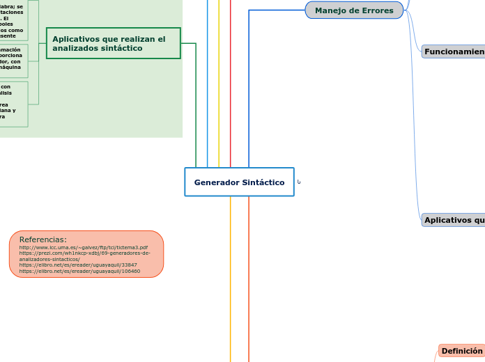 Generador Sintáctico