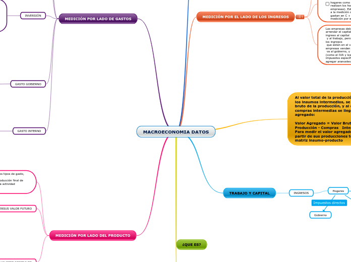 MACROECONOMIA DATOS