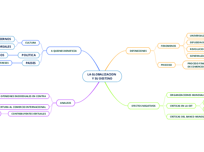 LA GLOBALIZACION Y SU DESTINO - Copy