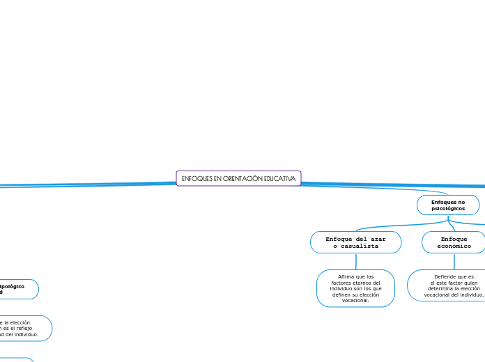 ENFOQUES EN ORIENTACIÓN EDUCATIVA