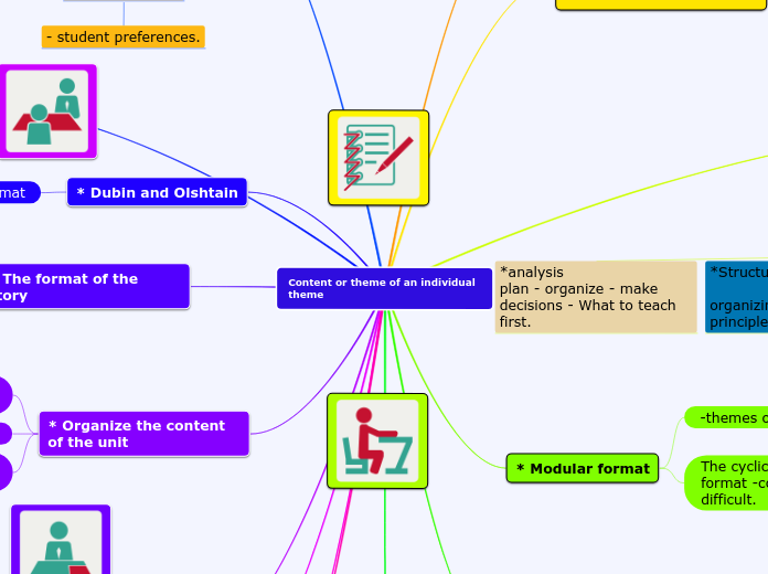 Content or theme of an individual theme