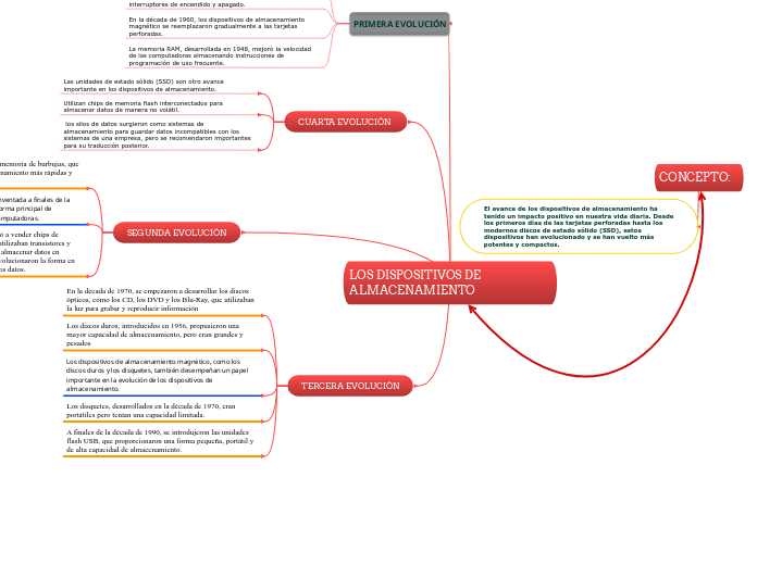 LOS DISPOSITIVOS DE ALMACENAMIENTO